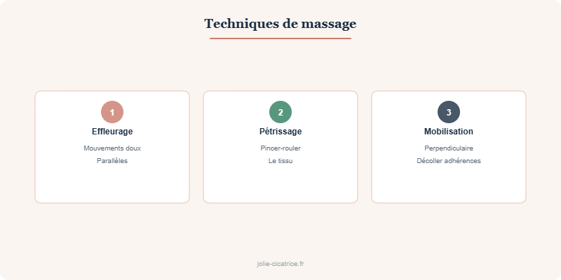 Techniques de massage